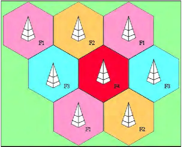 Figure 2.1: Representation of a Base station at every Cell.  