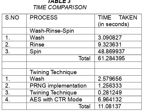 TABLE 3   TIME COMPARISON 