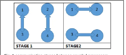Fig. 1 communication stages between coupled processors 