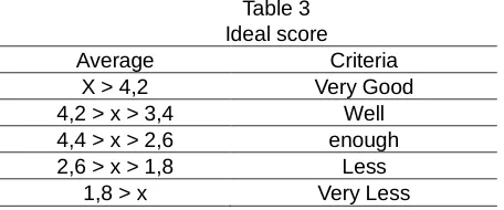 Figure 10. Background Fix 