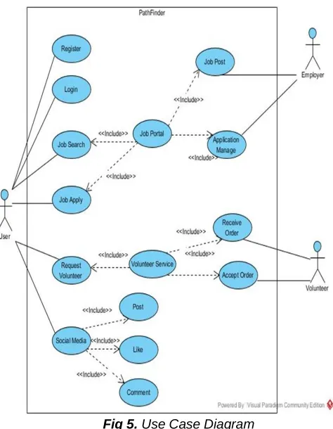Fig 6.  The part of employer page 