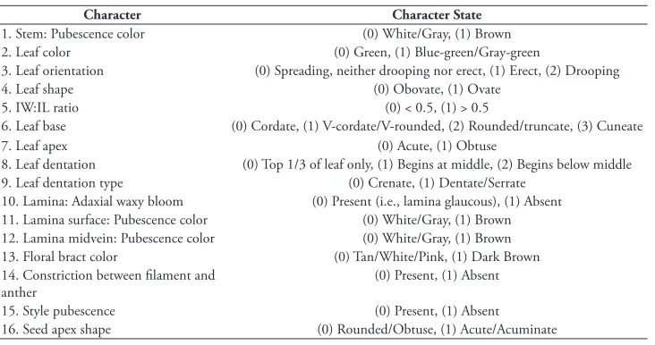 Table 2. Binary and multi-state morphological character states assessed in Fothergilla.