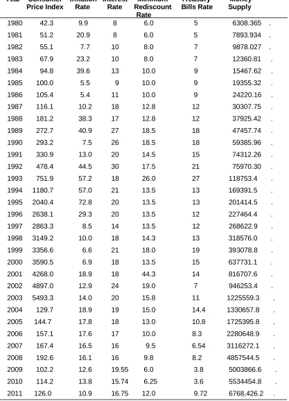 Table 1.  Data Presentation 