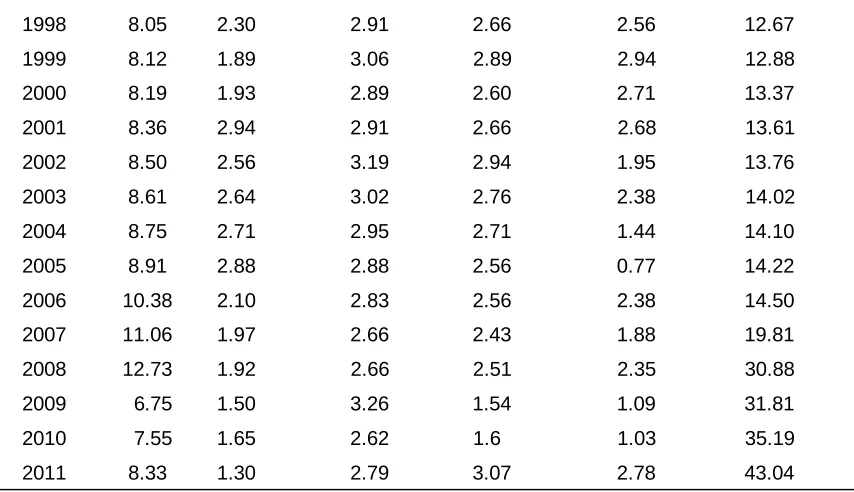 Table 2 continued… 