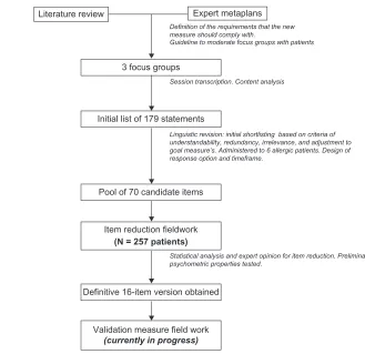 Figure 1 Overview of study procedures.
