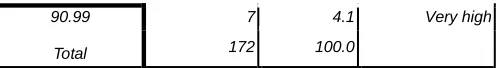 TABLE 9. ANALYSIS RELATED TO SELF
