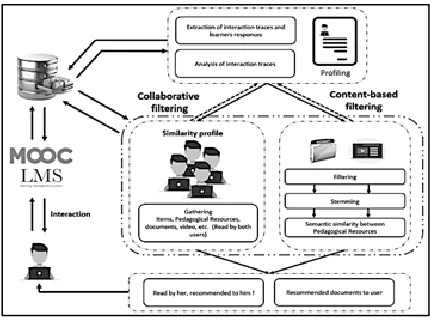 Table 1: Recommendations for each learning style 