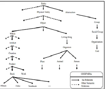 Fig. 2: Scale Questionnaire Score 