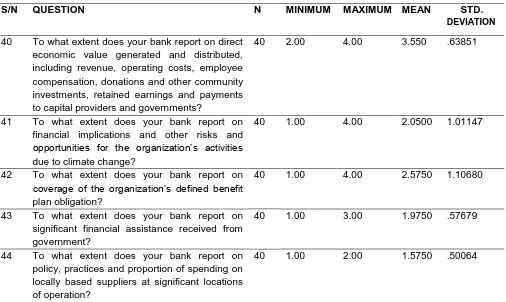 Table 3: Response of Banks to indicators for Economic Performance Reporting 