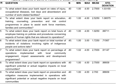 Table 2: Response of Banks to Indicators of Social Performance Reporting QUESTION 