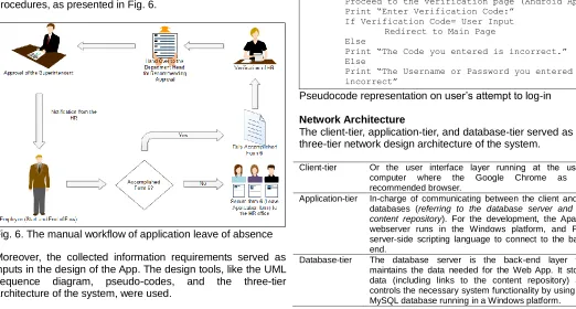 Fig. 7. Sequence diagram of the overall flow of the e-leave  tracking App 