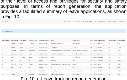 Fig. 8. The three-tier network architecture of the HR e-leave tracking Web App  