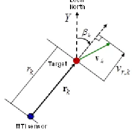 Figure 1.  Definition of true range, azimuth, and radial velocity.  
