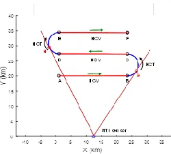 Table 2.  Parameters of target. 