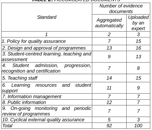 TABLE 2: ACCUMULATED DOCUMENTS Number of evidence 