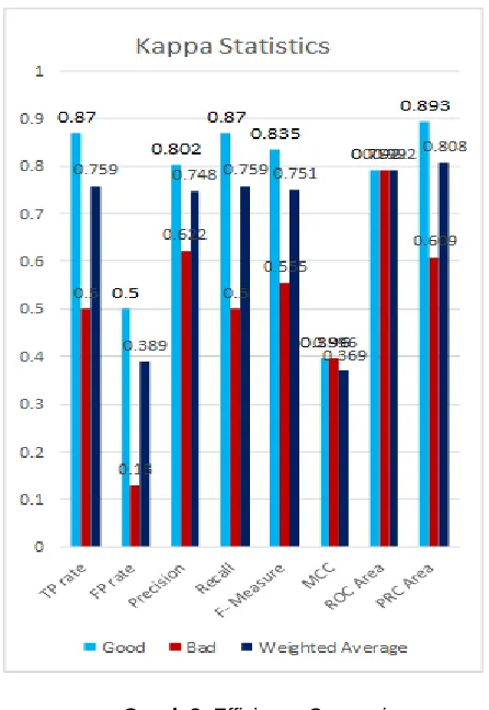 Table 4. An Efficient Classification of RC 