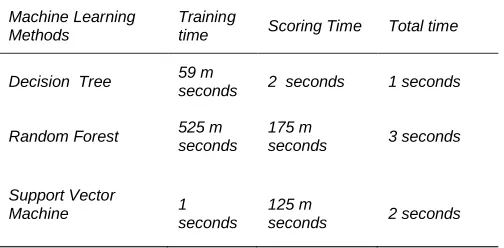 TABLE EXECUTION PERFORMANCE10  RESULTS OF EXPERIMENTS  