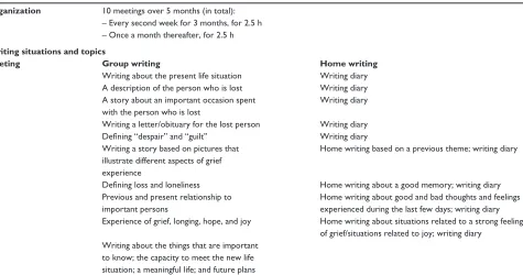 Table 2 Organization, writing situations, and topics of the writing program
