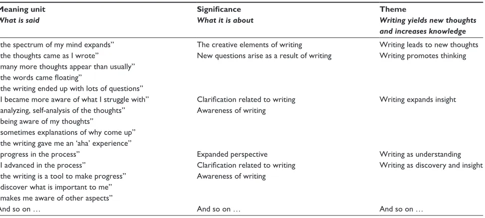 Table 3 Example of the clarification of stages 2 and 3 of the analysis process