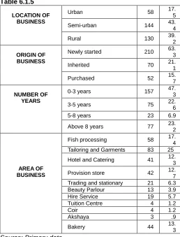 Table 6.1.4   