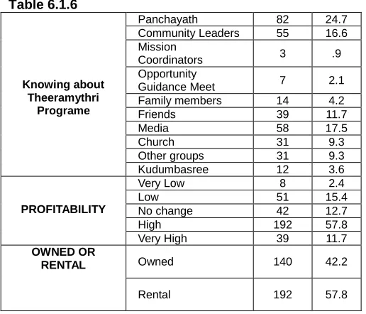 Table 6.1.6   