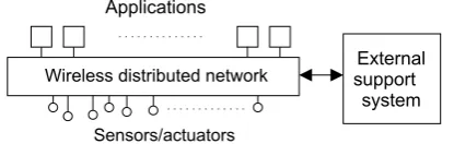 Fig. 1 An abstract view of the Internet-of-things as a distributed sys-tem