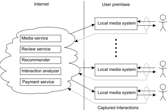 Fig. 2 A high-level architecture