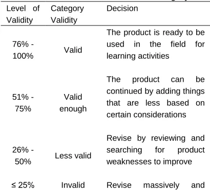 Table 3 Likert Scale 