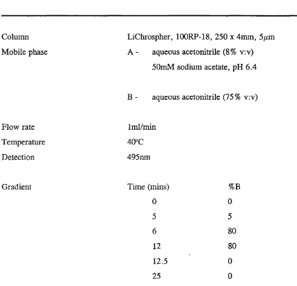 Table 2.1: Chromatographic conditions for the separation of OHpro using RP- HPLC