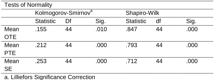 Table 4: Test of Statistics 