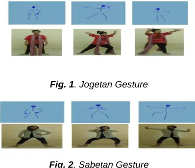 Fig. 1. Jogetan Gesture 