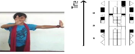 Fig. 3. Laban Notation 