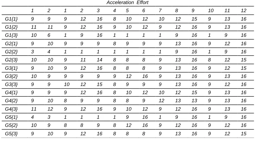 Table 5. Normalization of Space Components 