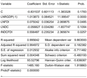 Table 4: Simple Dynamic OLS Model with Delay in Endogenous Variables 
