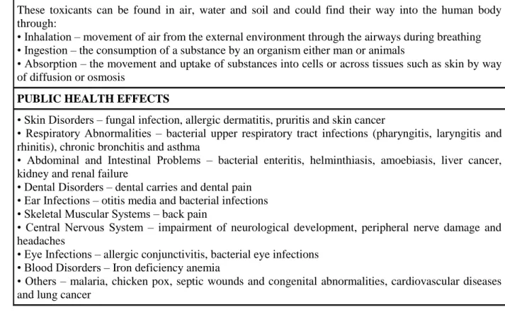 Table 2 Toxic heavy metals with established health effects (UNEP, 2007). 