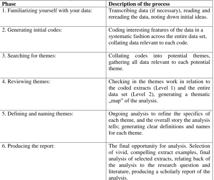 Table 3: Phases of Thematic Analysis (Braun and Clarke, 2006). 