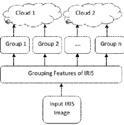 Fig.1. Cloud-ID-Screen Enrollment operation 