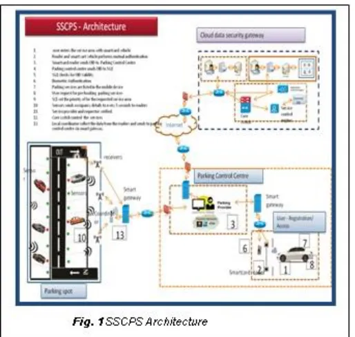 Fig. 4 IR Sensors 