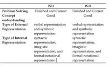 Fig. 2 Result of S2 in solving algebraic question.    