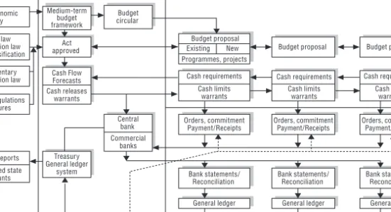 Figure 1. Institutional framework, processes and information flows 