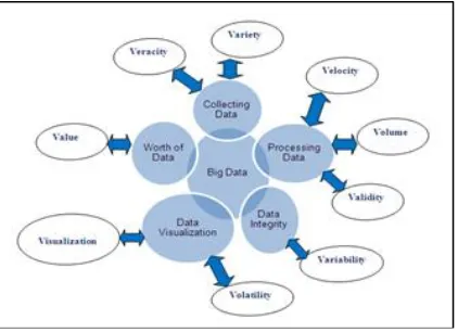 Fig. 1. The General Architecture of IoT 