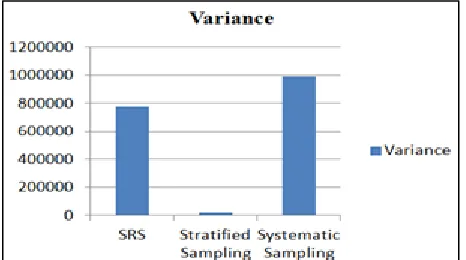   TABLE 7 RESULT STRATIFIED SAMPLING