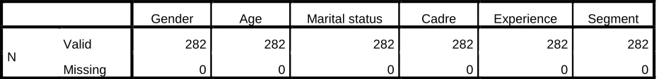 Table 1 Sample Distribution  
