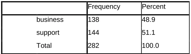 Table 7 Sample Distribution - Segmentwise                                                         