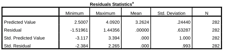 Table 12 Residuals Statistics 
