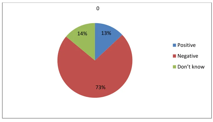 Figure 2: Relationship between Participatory Management and TQM
