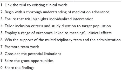 Table 1 Ten lessons learned from conducting the Federal study of Adherence to Medications in the Elderly trial