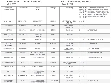 Figure 1 A sample personalized medication chart.