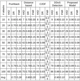 TABLE 2 
