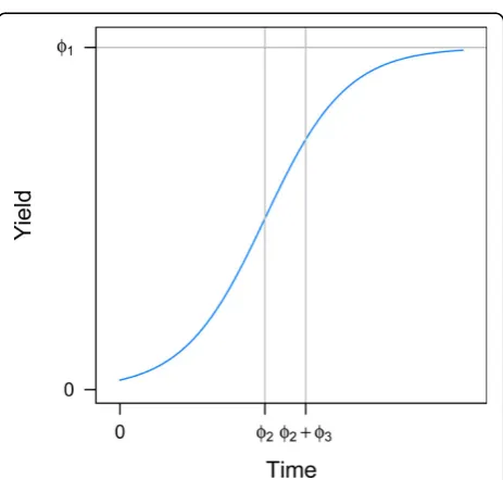 Figure 1 Graphical representation of simulated generation 1,002. Cell i,j represent the full sib family simulated by mating female i to male jBlack cells represent full sib families of which phenotype data was simulated; white cells represent full sib fami